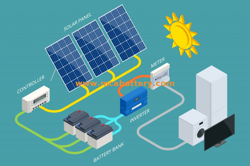 Gel 12V 100AH ​​Solarbatterie für Zuhause